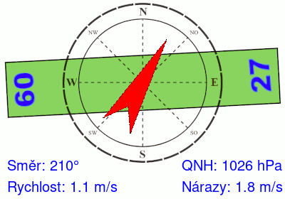 Meteosonda